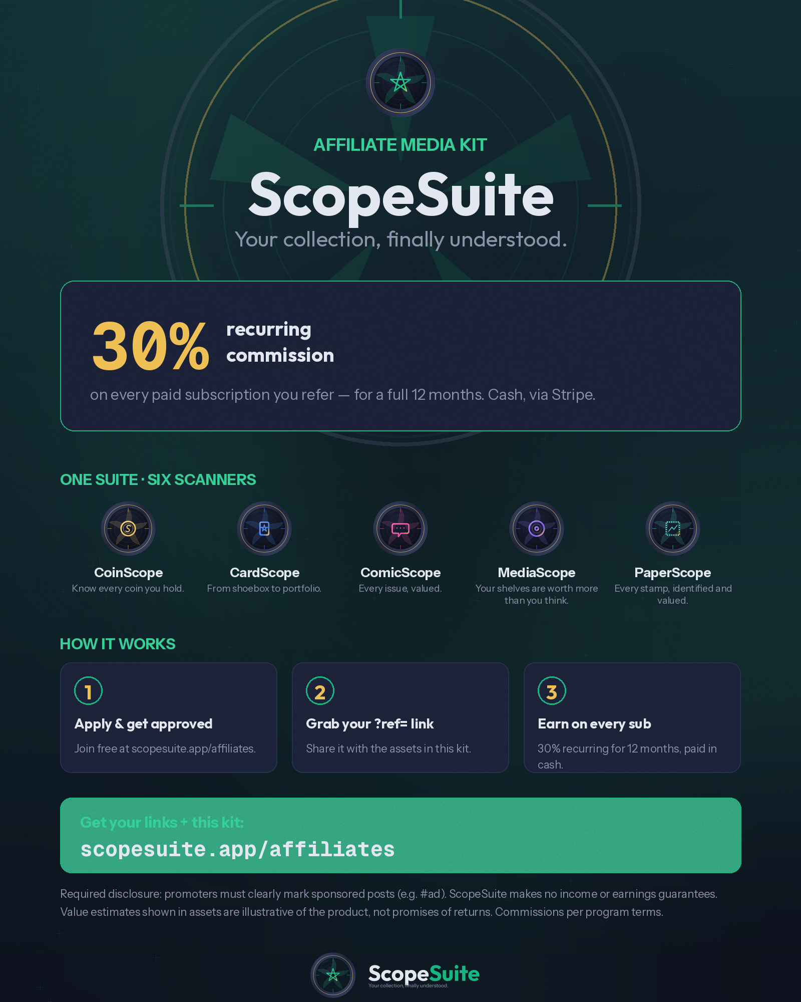 ScopeSuite Affiliate Media Kit Cover